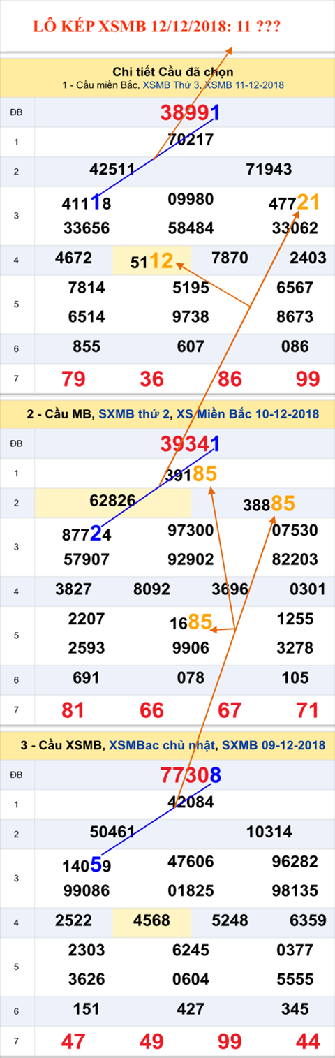 An so kep thu nhat - Lo kep XSMB 12-12-2018 An so kep thu nhat - Lo kep XSMB 12-12-2018